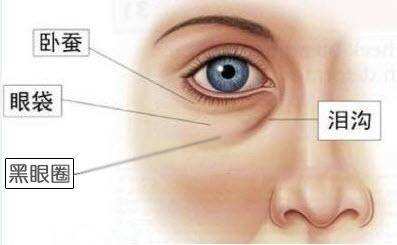用了很多眼霜还是有黑眼圈？别怪产品太鸡肋，只能说是你没选对