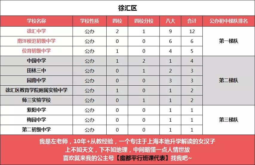 上海杨浦公办初中排名最新排名,2019杨浦公办初中排名
