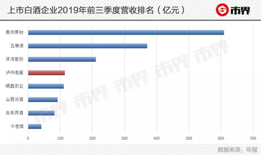30年前泸州老窖价格表,泸州老窖八年流金