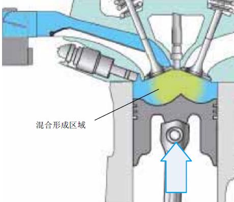 缸内直喷技术视频教程,缸内直喷技术很牛吗