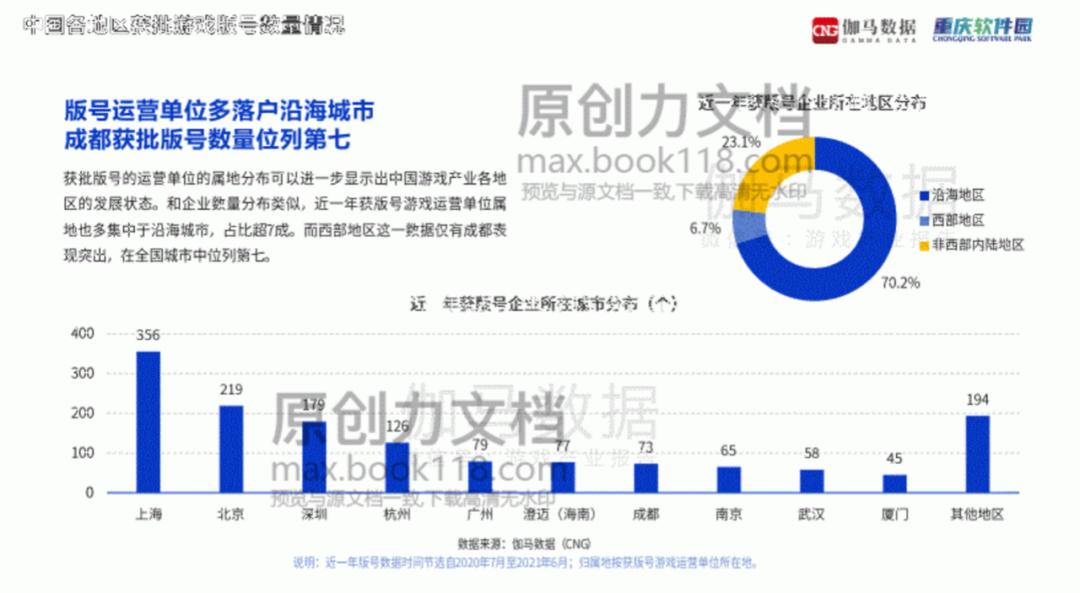 游戏产业哪家强？广东最赚钱，上海电竞之都，成渝新势力