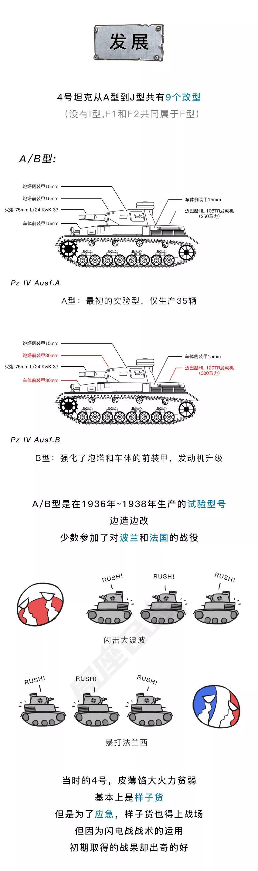 T-34“头号死敌”，4号坦克战斗力有多强？|局漫