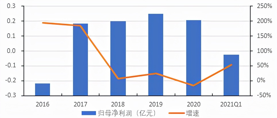 北交所横空出世精选层潜力,北交所未来的投资机会如何