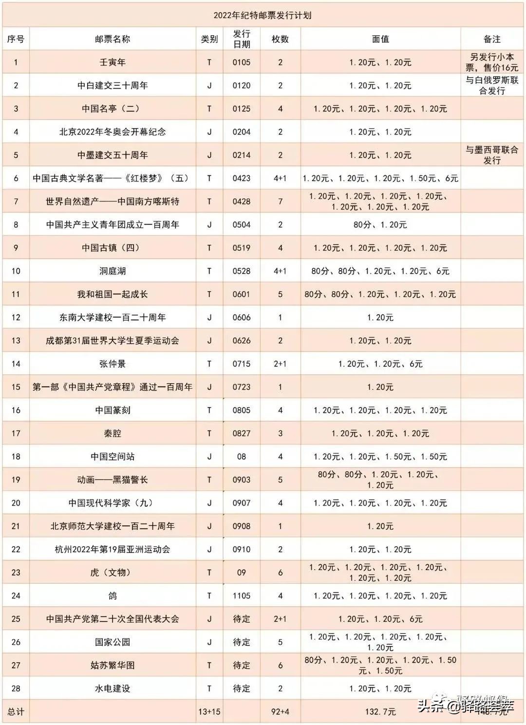 邮总2023邮票发行计划解读,2024年邮票发行计划解读