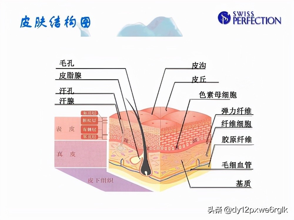 拉皮术除皱是怎么做的,拉皮除皱术怎么样有啥副作用吗