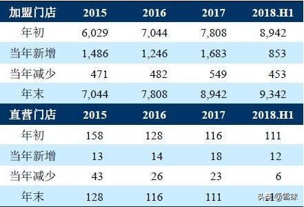 绝味食品投资报告分析,绝味食品投资逻辑