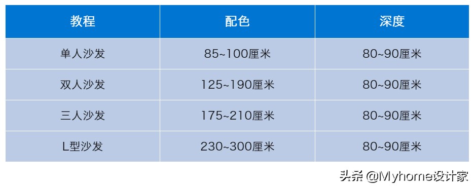 怎么选沙发不被商家坑,买沙发怎么避免商家坑