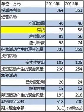 物流人必看,物流库存信息表