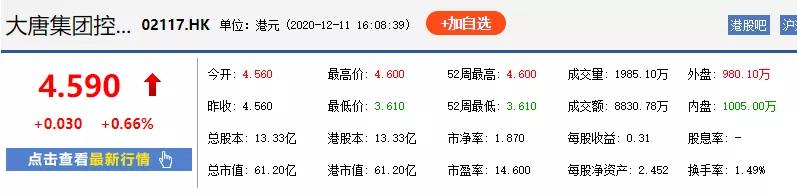 大唐上市最新信息,大唐股票为什么下跌40%