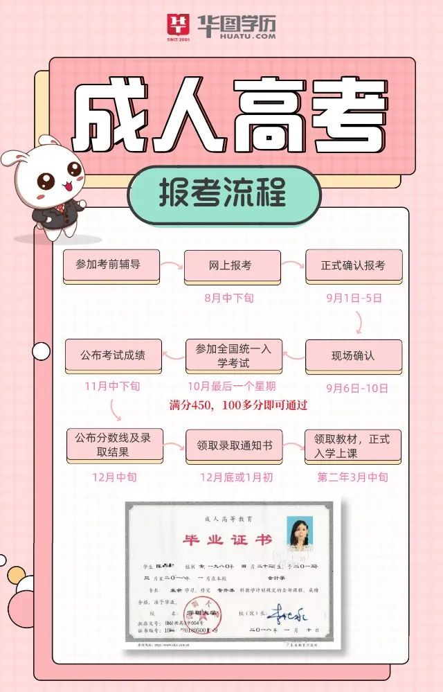 自考和成考的含金量哪个高些,成考和网络教育哪个含金量高