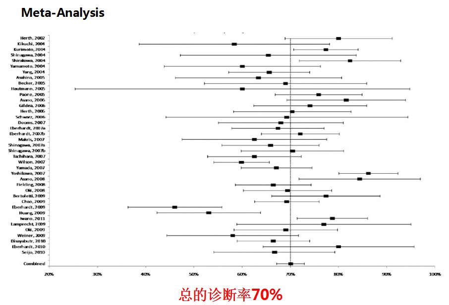 小细胞肺癌的气管镜介入治疗,导航支气管镜在肺癌诊断中的应用