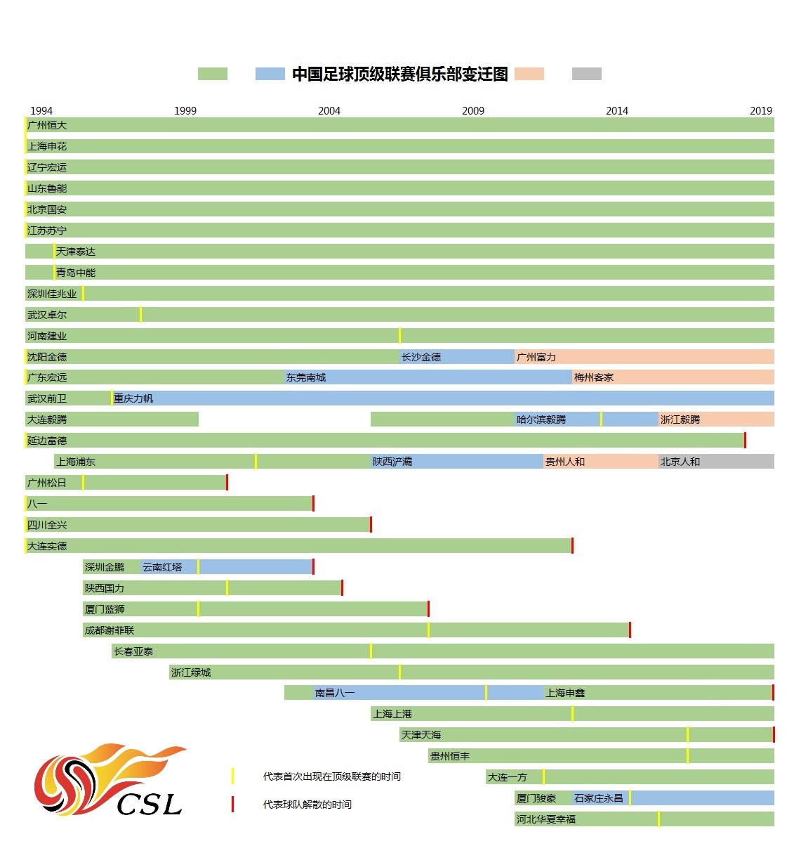 重庆力帆天津泰达,重庆力帆对天津泰达视频回放