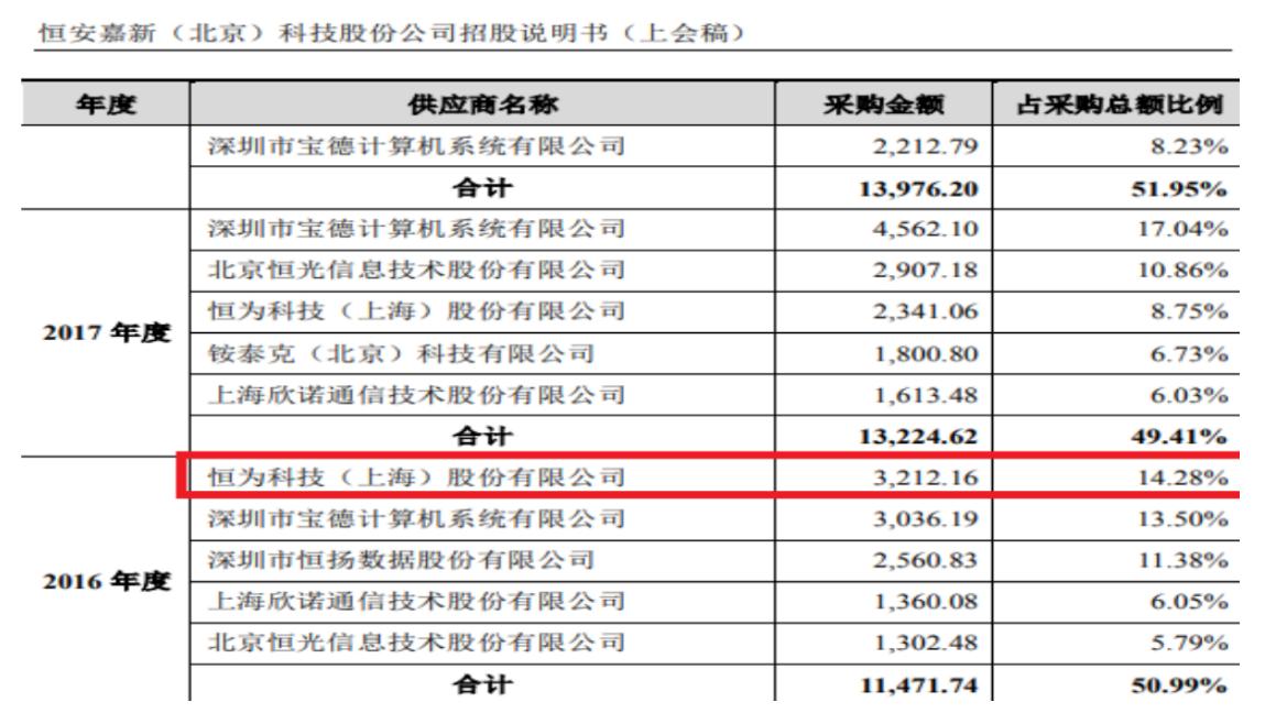 恒安嘉新公司财务状况,恒安嘉新财务报表