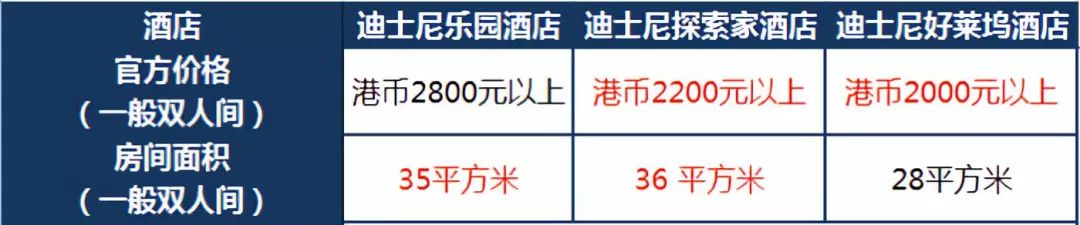 香港迪士尼好莱坞酒店是否含门票,要去香港迪士尼玩住宿怎么选