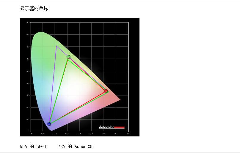 泰坦g22a显示器,泰坦军团g22a显示器怎么调