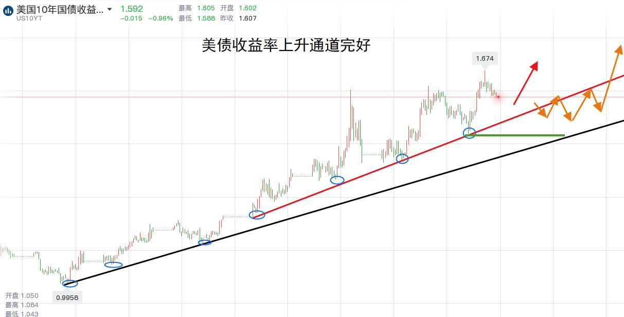 黄金行情走势分析及操作建议,黄金行情走势分析建议策略