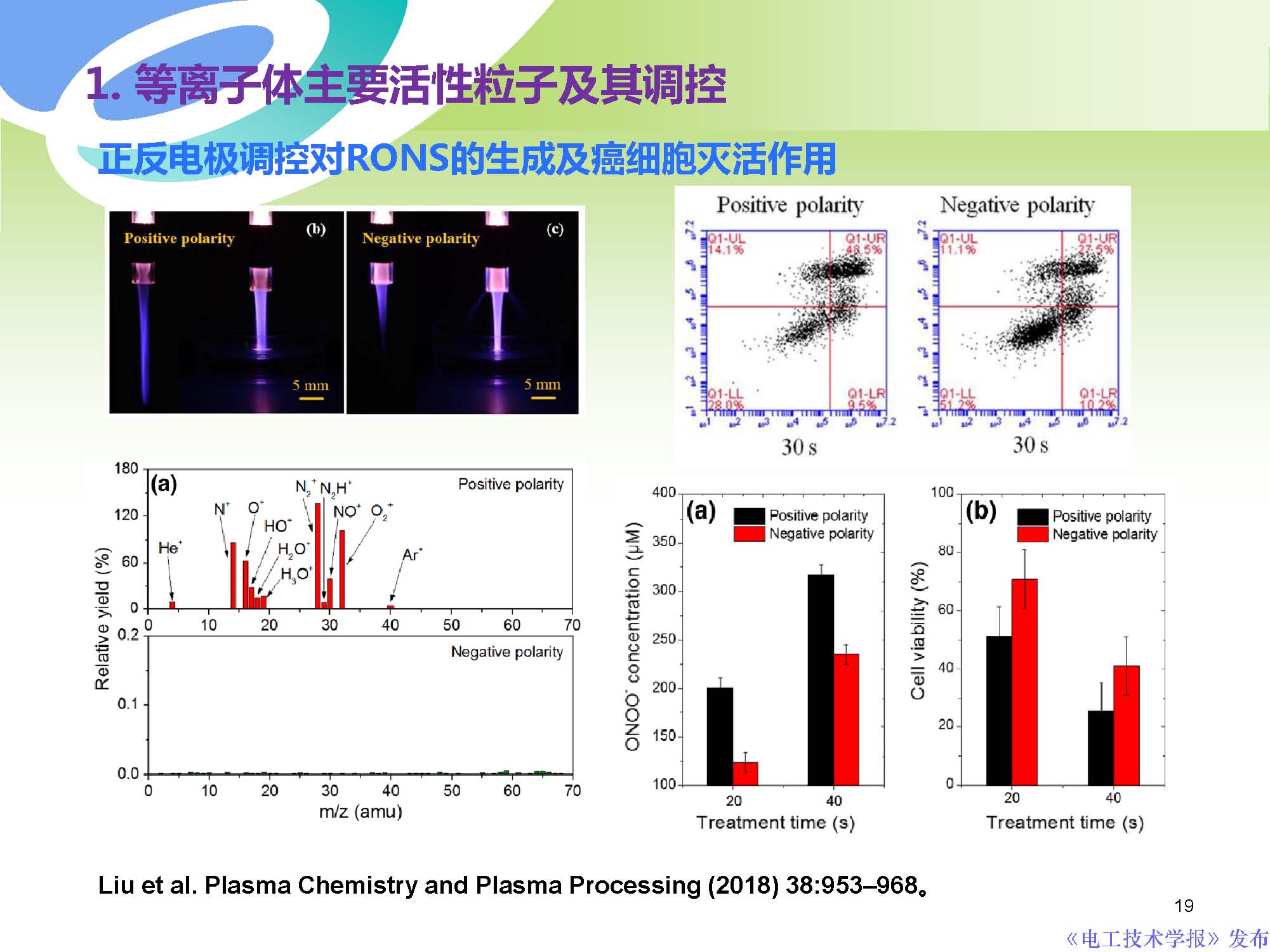 等离子技术癌症,等离子体消灭癌细胞