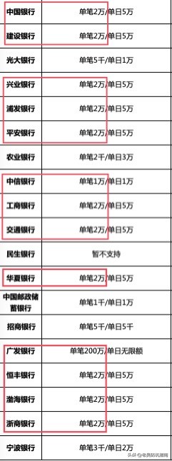翼支付30元话费红包,翼支付红包怎么领取