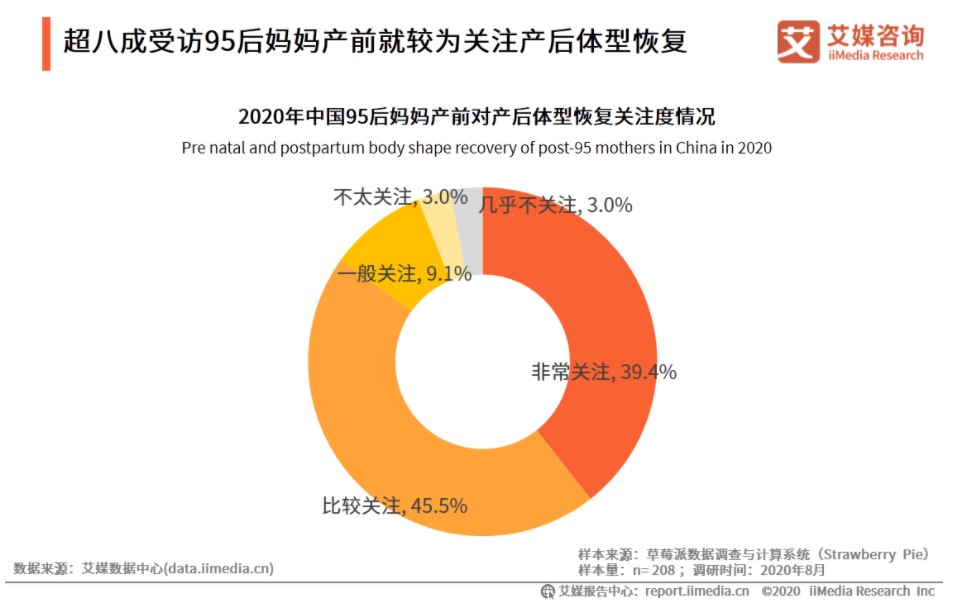 乐普er经期护理仪原理,乐普er经期护理怎么用