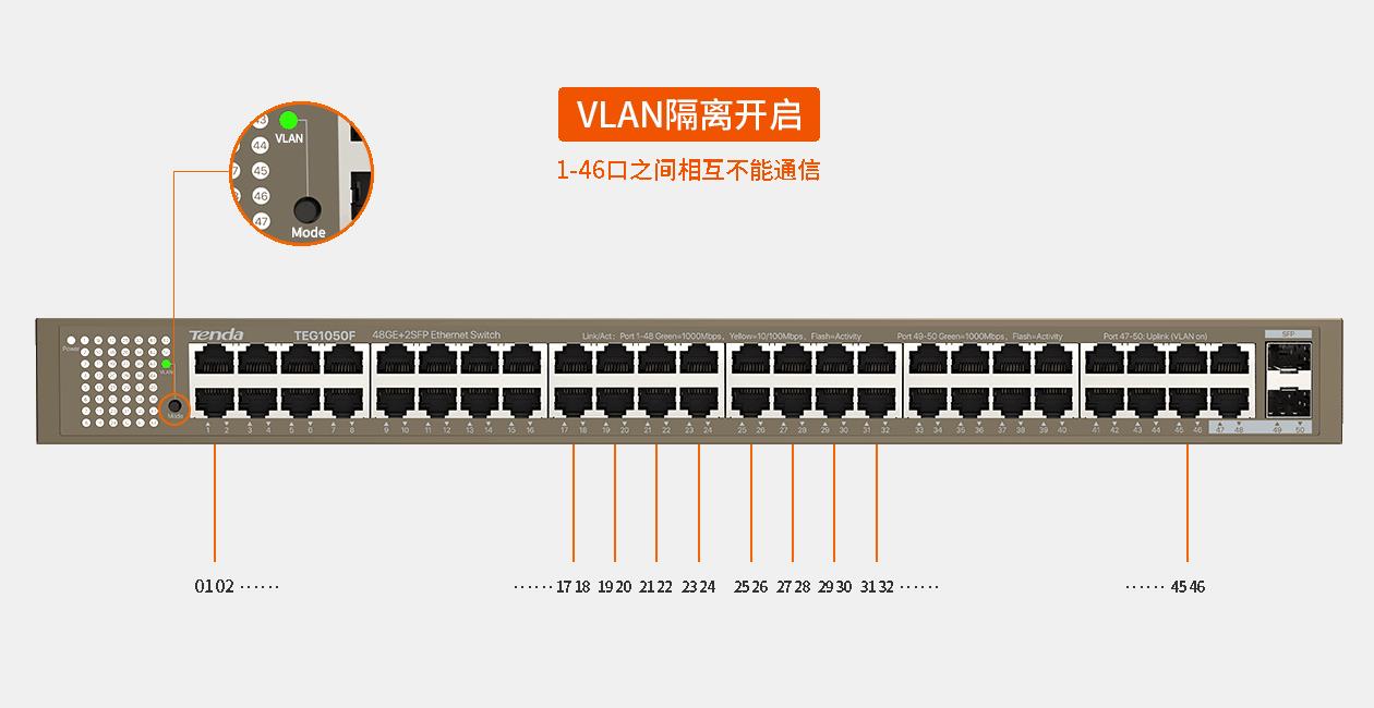 腾达交换机s108,腾达TEG1016M交换机