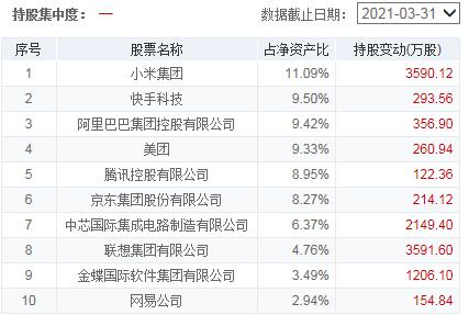 科技消费医药板块基金,消费医药大涨后应该买什么基金
