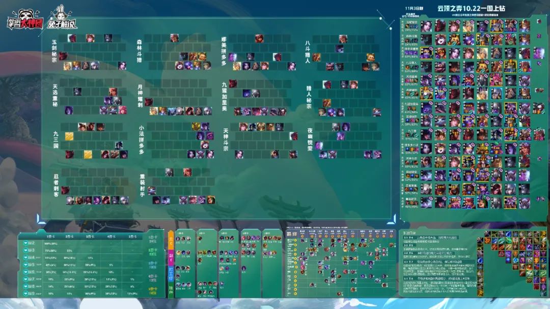 云顶之弈s10吃鸡率阵容排行,云顶之弈10.14吃鸡top榜
