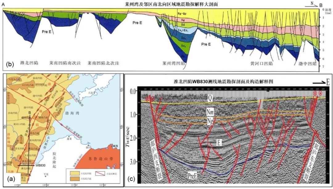 郯庐断裂形成的地质景观,郯庐断裂带如何形成的