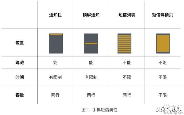 有创意的短信营销文案,短信营销的文案案例有哪些