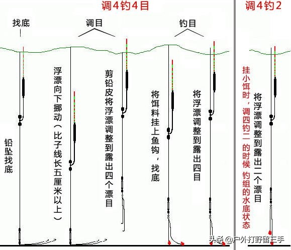 钓鱼调漂全过程详解,钓鱼调漂全过程详细图解