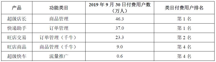 光云科技阿里云,光云科技跨境电商
