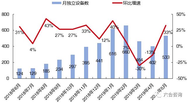 毒出售球鞋瑕疵,毒高端球鞋交易平台真假