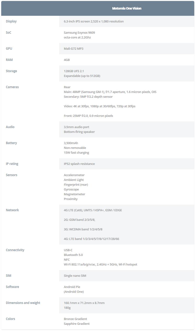 鎽╂墭缃楁媺onevision鎬绘垚,motorola娣卞害娴嬭瘎