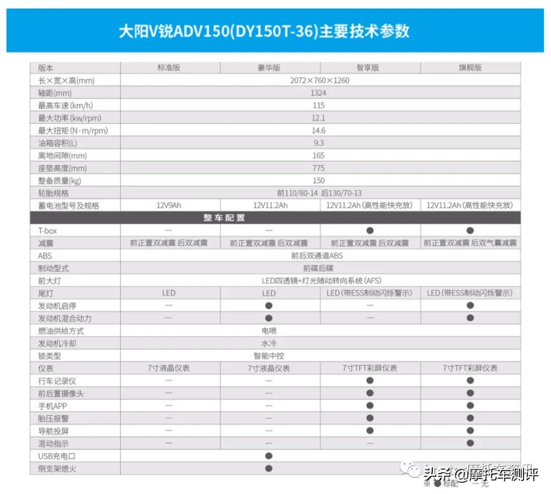 官方正品玉米收割机4排,四款收割机
