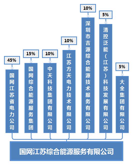 国网综合能源集团的信息,国网综合能源公司总结