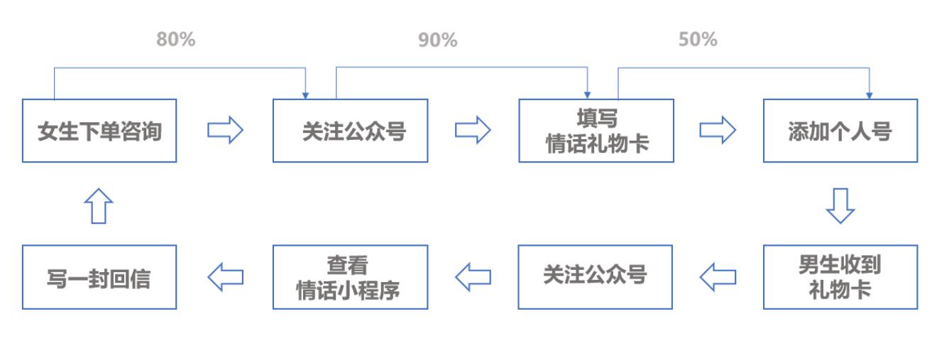 怎样打造自己的私域流量池,如何打造从0到1搭建私域流量体系