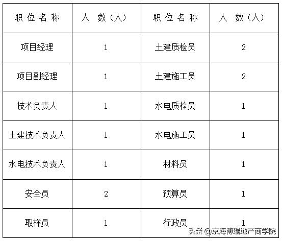 地产项目定位策划,地产项目定位报告ppt