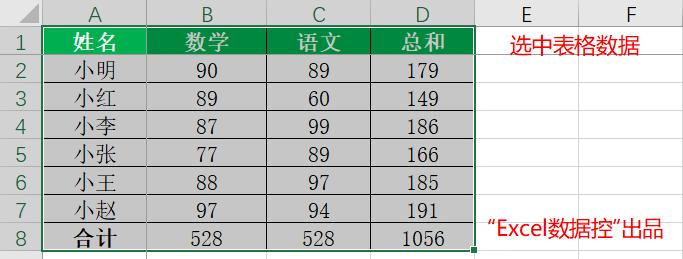excel创建超级表后怎么还原,快速制作多个excel表