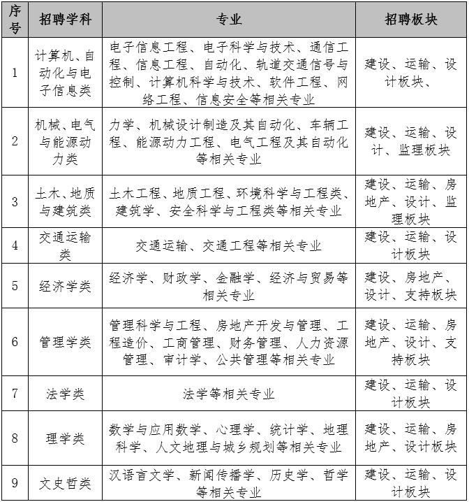 广州地铁招聘正式工2022,广州地铁2022届招聘