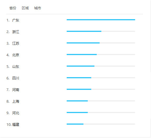 爱奇艺作品管理在哪里,爱奇艺怎样做新媒体运营