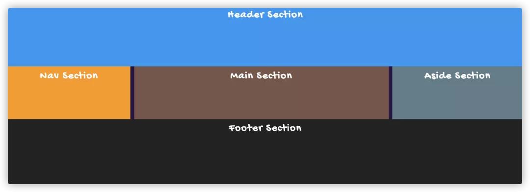 收藏的合集怎么排序,css收藏