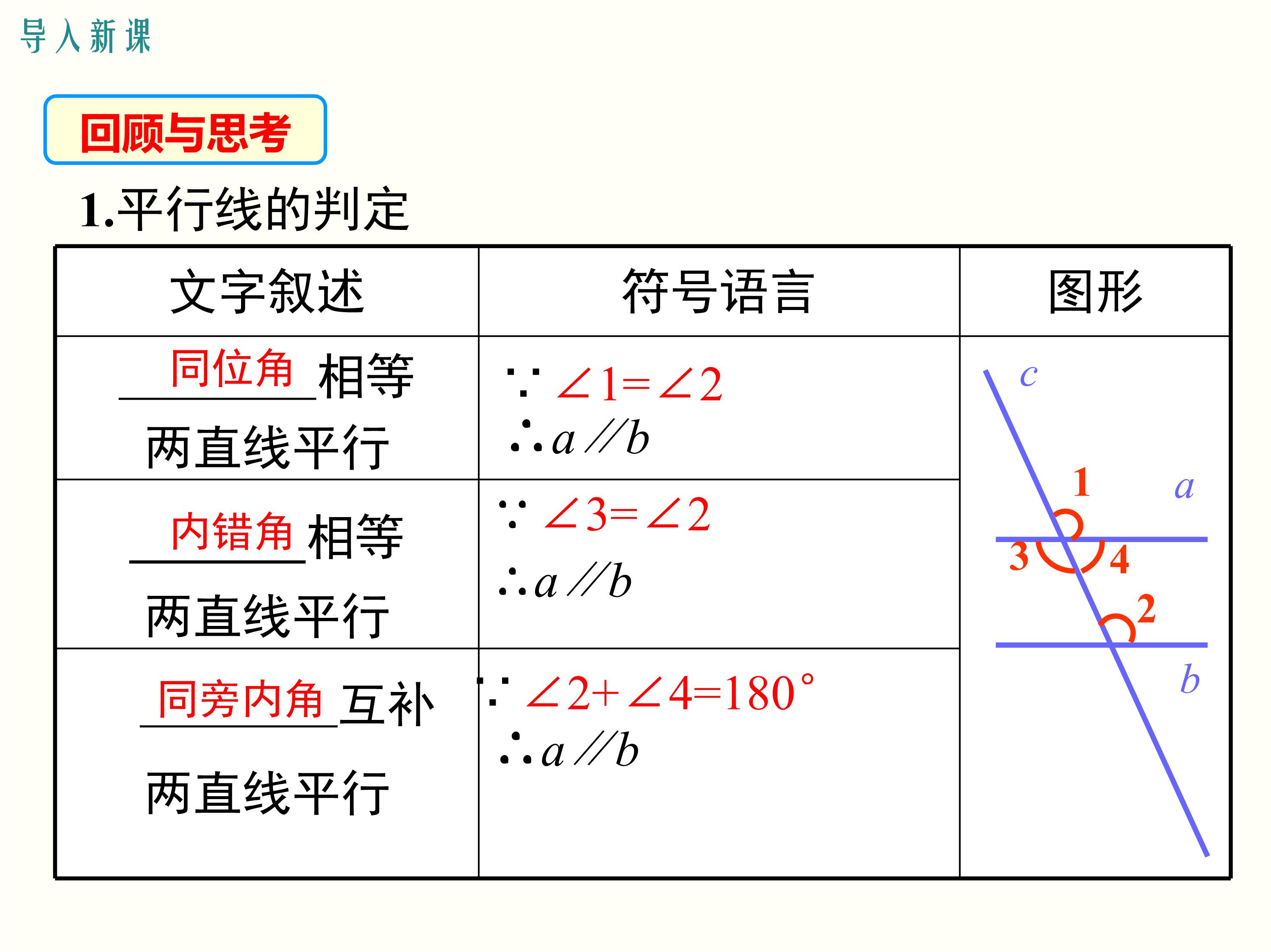 数学思维导图相交线与平行线,数学思维导图相交线平行线