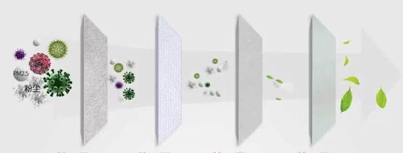 戴口罩防感染如何正确佩戴口罩,错误戴口罩法