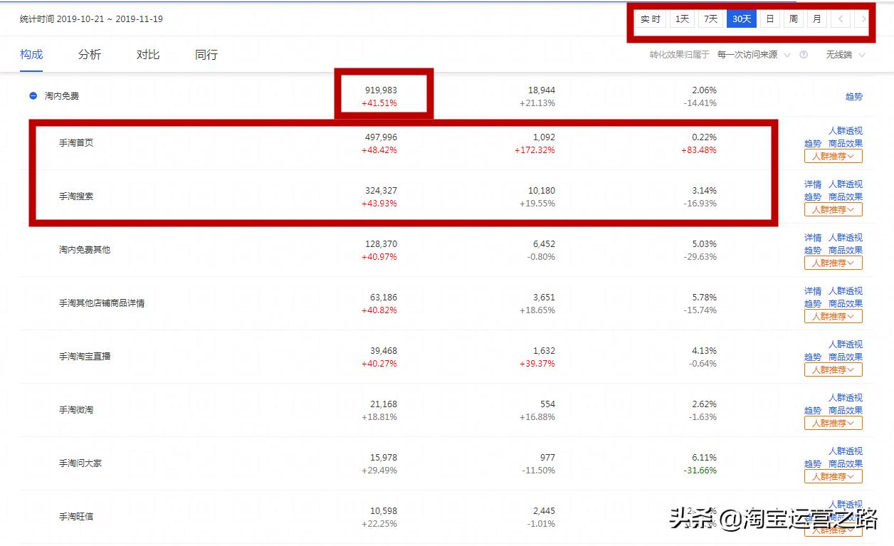 指标权重分析方法包括哪些,权重意义指标详解