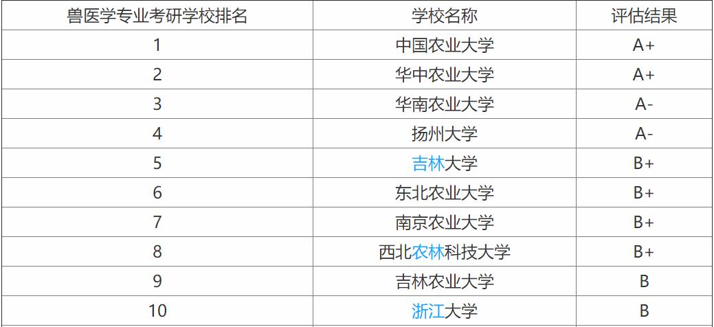 这几个冷门专业就业前景非常不错,十大冷门高薪专业专科