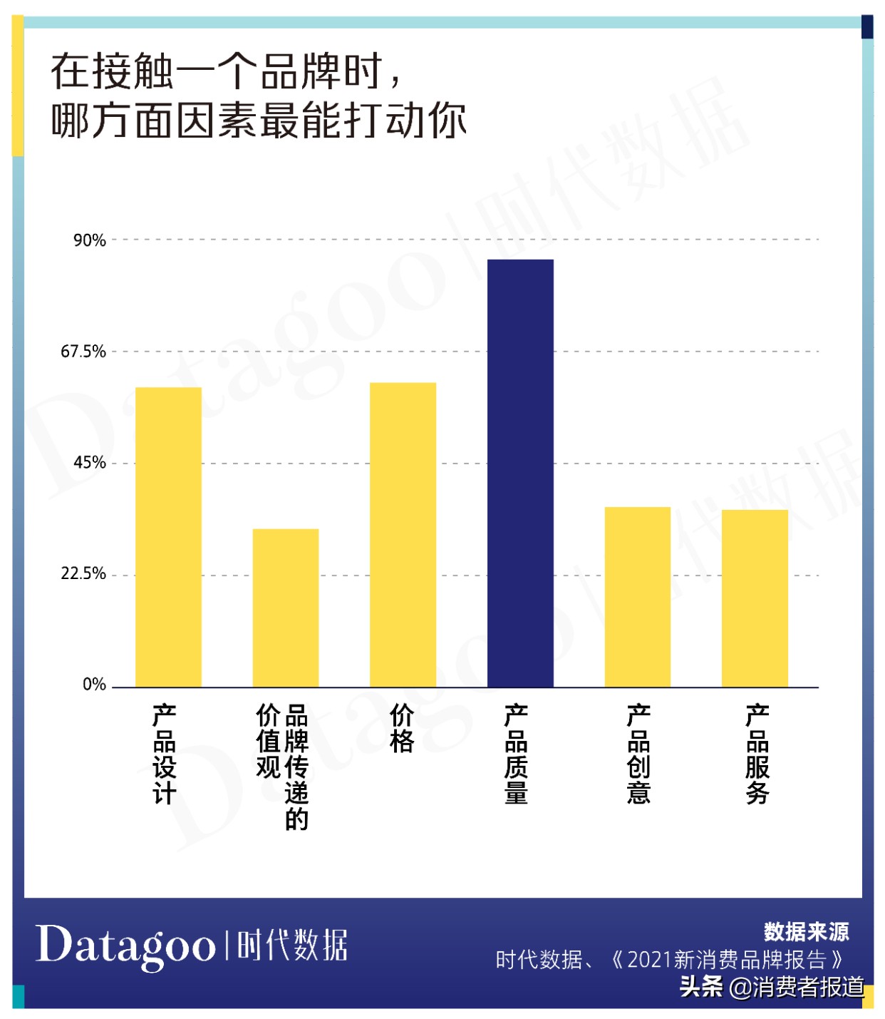 年轻人咖啡发展趋势,咖啡市场具备的资源与能力