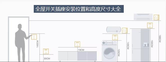插座尺寸怎么布置最合适,装修时插座布局图找谁做