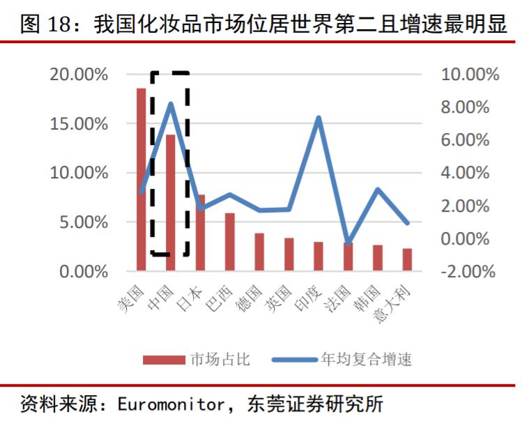珀莱雅前景预测,2020珀莱雅投资分析