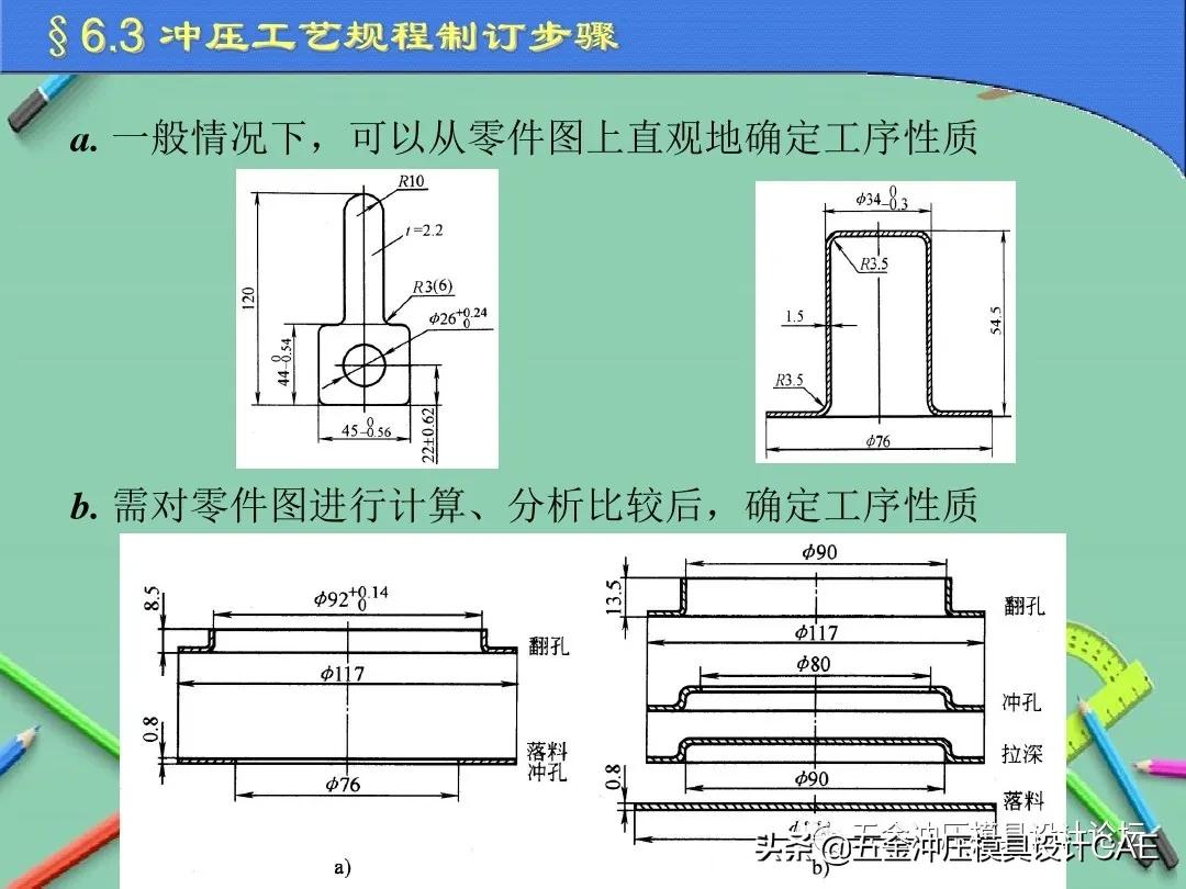 冲压模具设计的基本方法,冲压模具设计需要哪些步骤