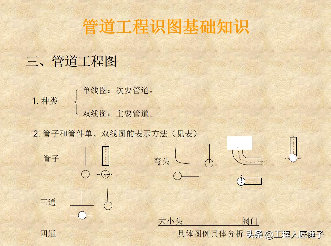 建筑设备安装与识图第一节课,建筑设备安装识图与施工重要吗