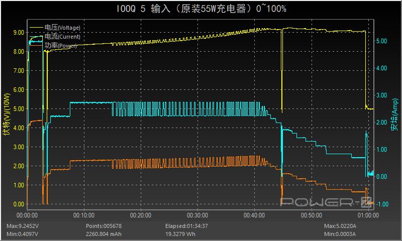 vivoiqooneo5充电,iqoo5支持66w快充
